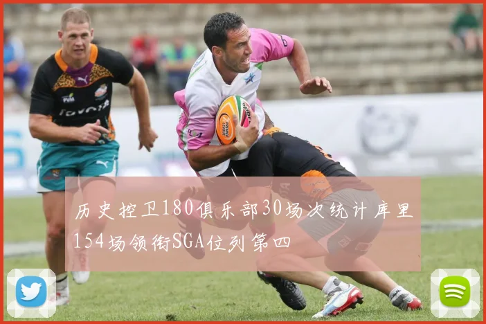 历史控卫180俱乐部30场次统计库里154场领衔SGA位列第四